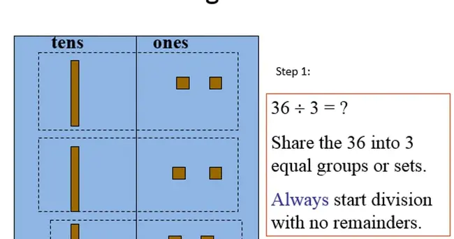 Division Of Information Technology : 信息技术处