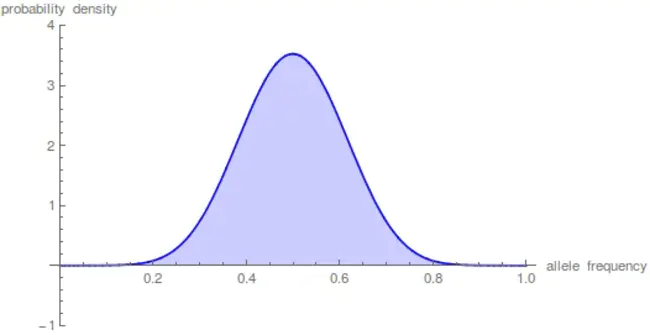 Diffusional Gradient Thin : 扩散梯度薄