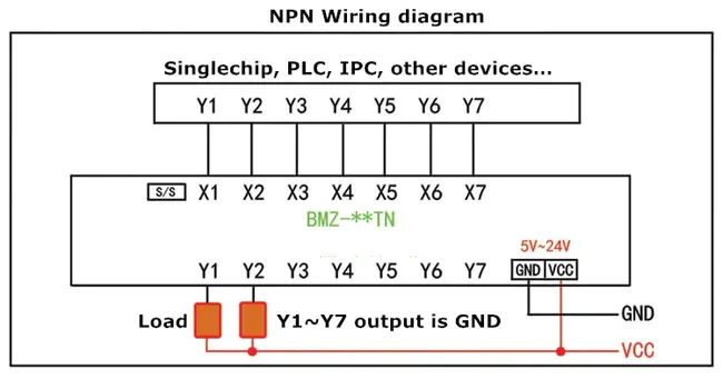 Modular Signal Processor : 模块化信号处理器