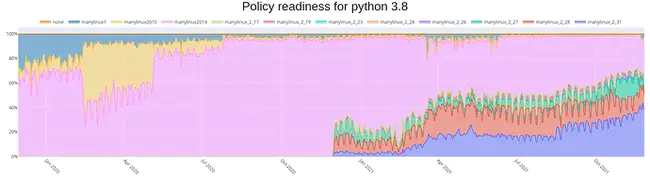 Python Localization And Translation Organizer : python本地化和翻译组织程序