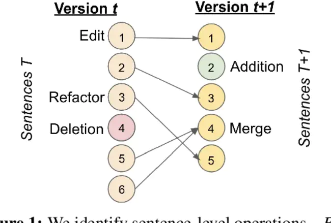 Report Definition Language : 报表定义语言