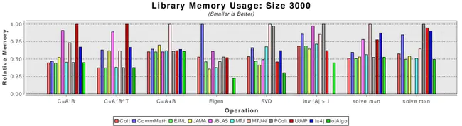 Soft Computing and Image Processing : 软计算与图像处理