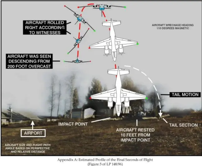 Flight Safety Analysis Report : 飞行安全分析报告