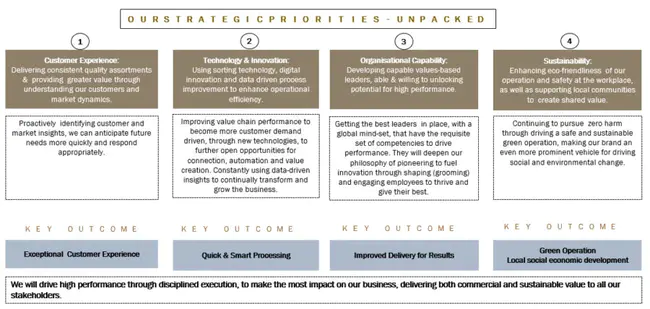 Strategic Concepts Policy And Interoperability : 战略概念、政策和互操作性