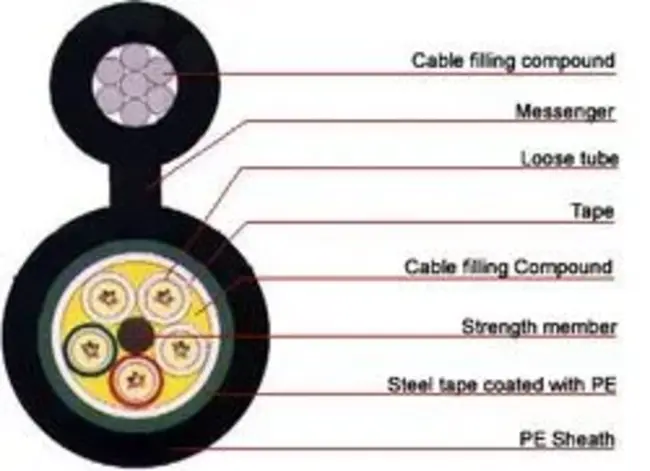 Fiber Optic Communication Lines : 光纤通信线路