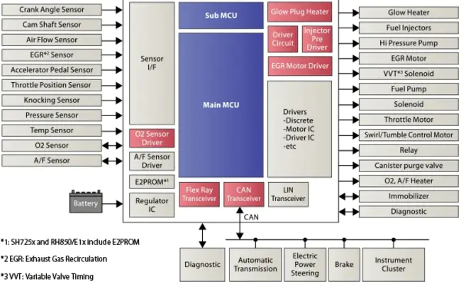 Engine Process Analysis Services : 引擎进程分析服务