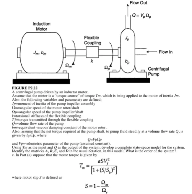 Non-linear Distributively Coupled Resonator : 非线性分布耦合谐振器