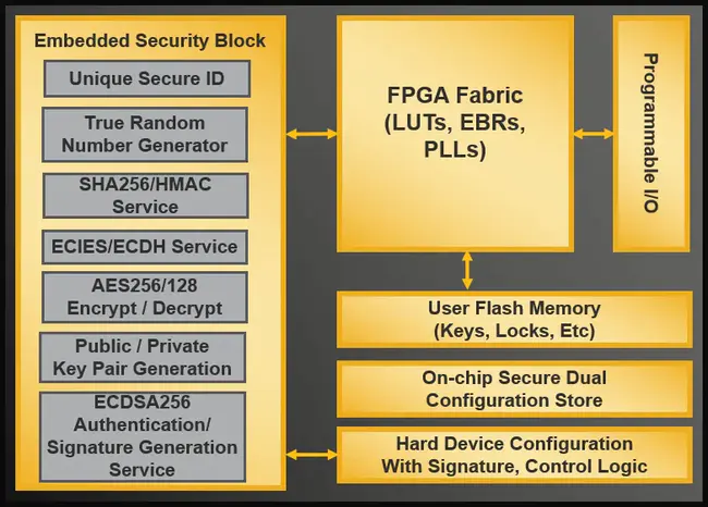 Lattice Based Access Control : 基于网格的访问控制