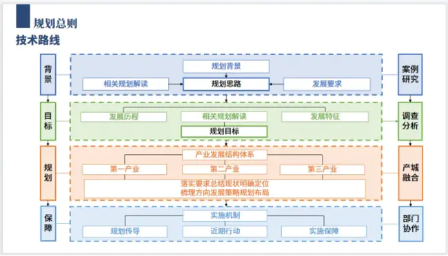 Interagency Spatial Information Team : 机构间空间信息小组