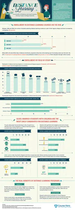 Distance Education And Learning Technologies : 远程教育与学习技术