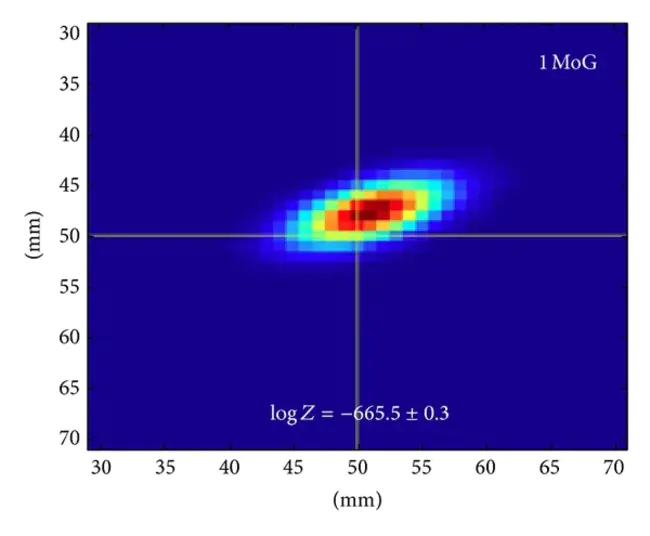 Self Calibrating Interferometric Sensor : 自校准干涉传感器