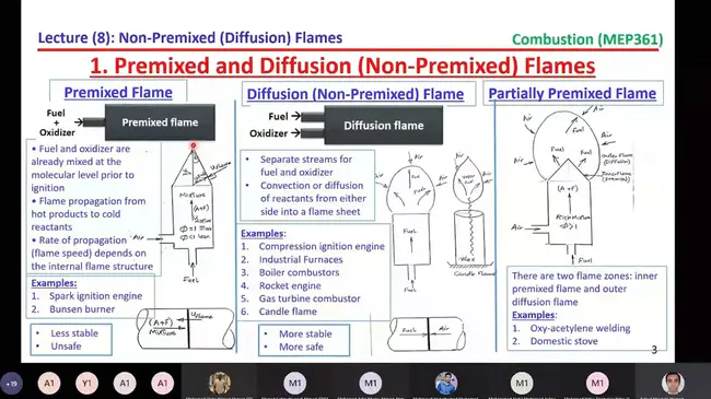 Combustion and Propulsion Research Laboratory : 燃烧与推进研究实验室