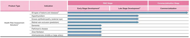 Health Management Information Consortium : 健康管理信息联盟