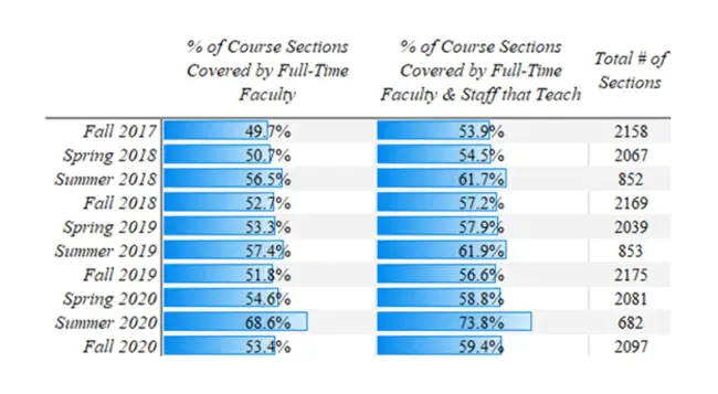 Individual Student Enrollment System : 个人招生制度