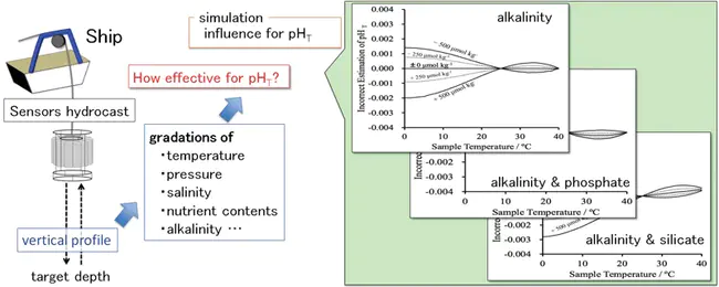 Saturated Adiabatic Lapse Rate : 饱和绝热递减率