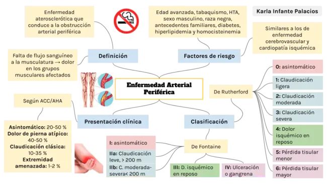 Peripheral Arterial Obstructive Disease : 外周动脉阻塞性疾病
