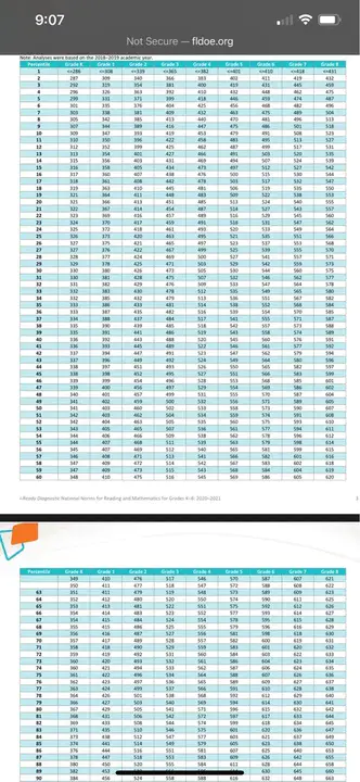 Pmmapoverty Monitoring Measurement And Analysis : PMM监测测量与分析