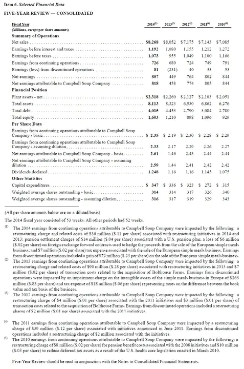 Comprehensive Annual Financial Reports : 综合年度财务报告