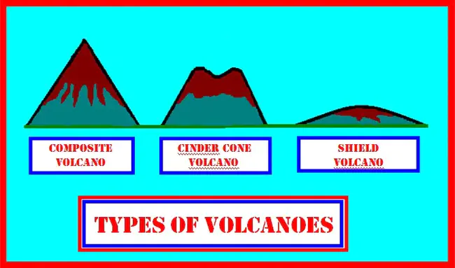 Volcano TECtonics Laboratory : 火山构造实验室