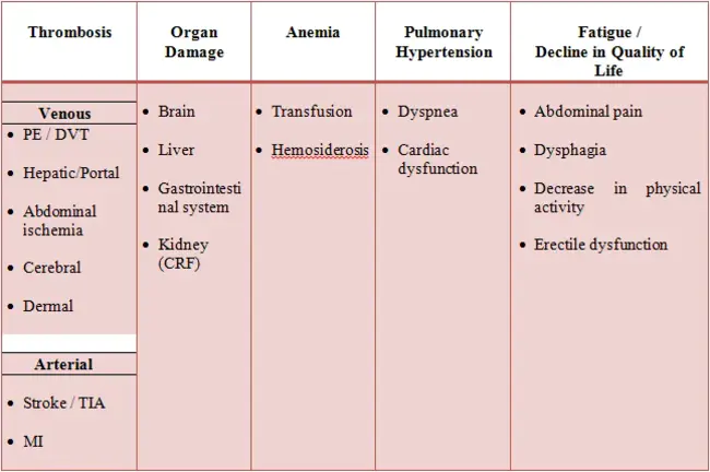 Post Transfusion Hepatitis B : 输血后乙型肝炎