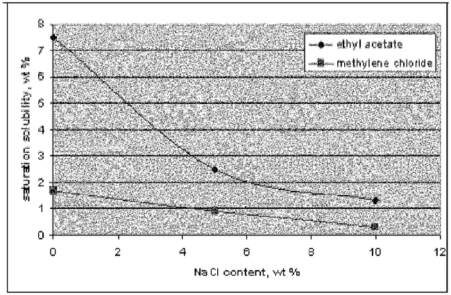 Microencapsulation Electrostatic Processing System : 微胶囊静电处理系统