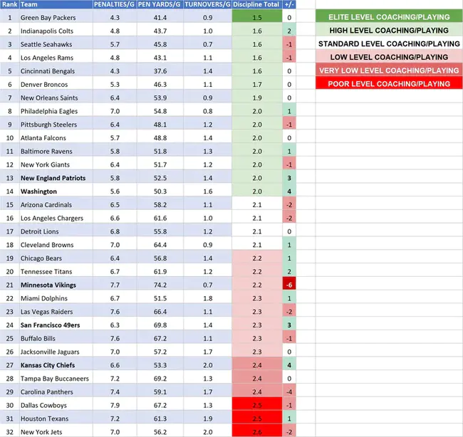 Disciplinary Action Reporting System : 纪律处分报告制度