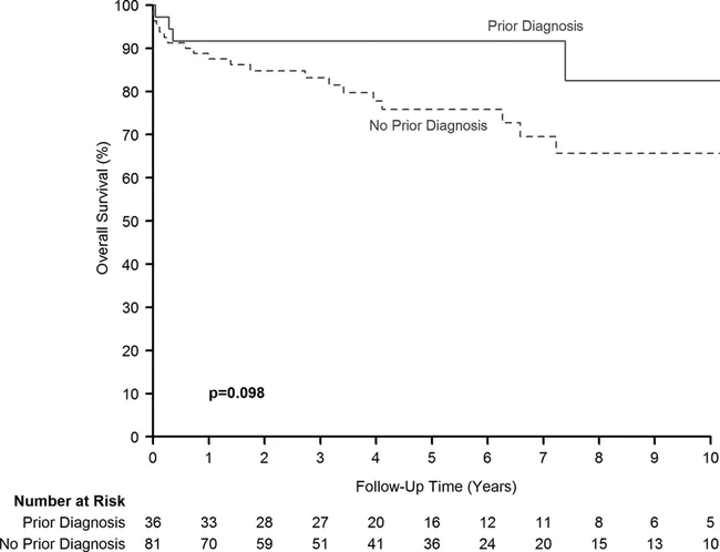 Alpha Anti Trypsin Deficiency : 阿尔法抗尝试缺陷