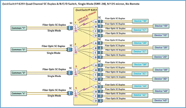 Interface Switching And Logic Unit : 接口切换和逻辑单元