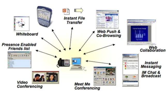 Multimedia Integrated Modeling System : 多媒体集成建模系统