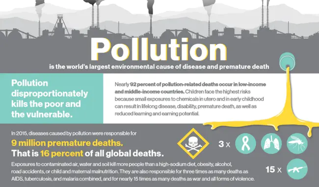 Illness Costs Of Air Pollution : 空气污染的疾病费用