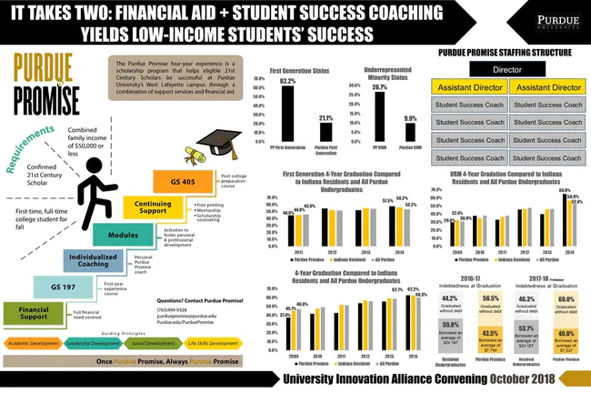 Purdue Extension Means Business : Purdue扩展意味着业务