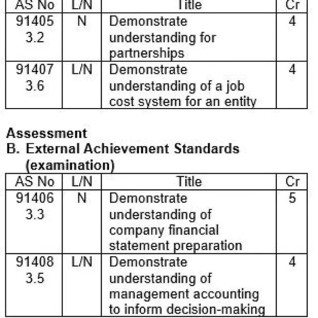 Accounting Classification Reference Number : 财务账目分类基准数