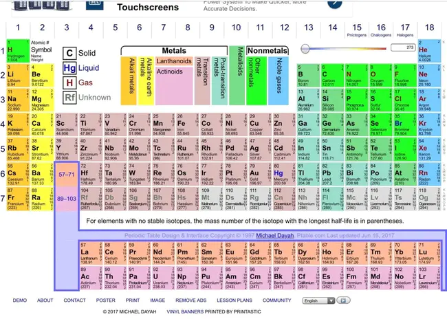 The Periodic Potential : 周期势