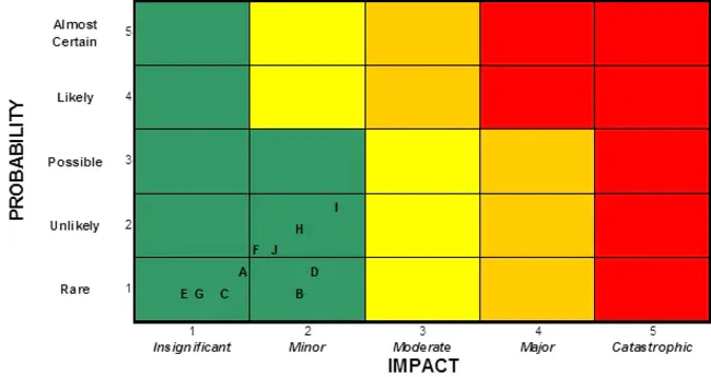 Mitigation Monitoring Reporting Program : 缓解监测报告计划