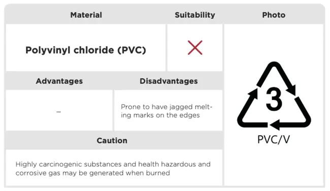 Unsafe Material Data Sheet : 不安全材料数据表