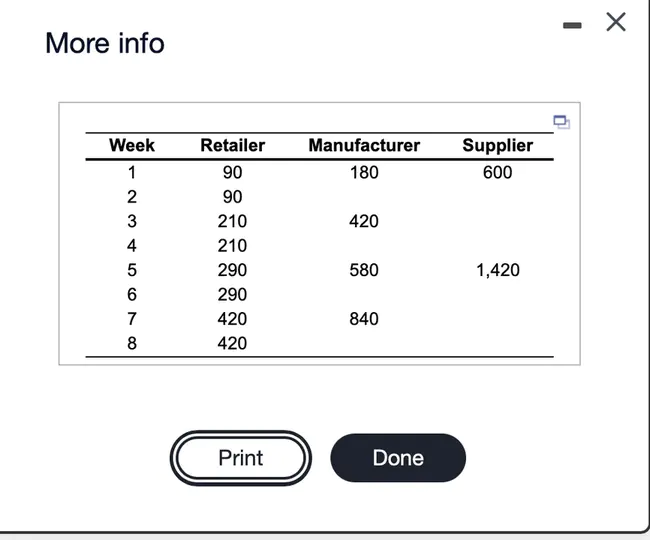 Manfacturer List Price : 制造商标价