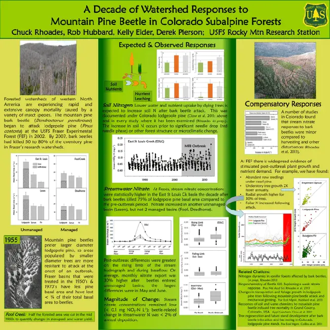 Watershed Forestry Assistance Program : 流域林业援助计划