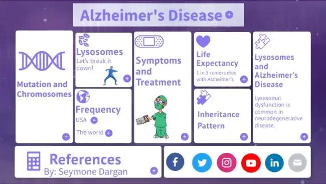 Alzheimers Disease Assistance Coalition : 阿尔茨海默病援助联盟