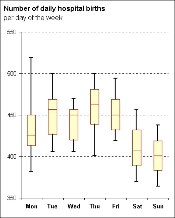 Weighted Processor Adjacency Graph : 加权处理器邻接图