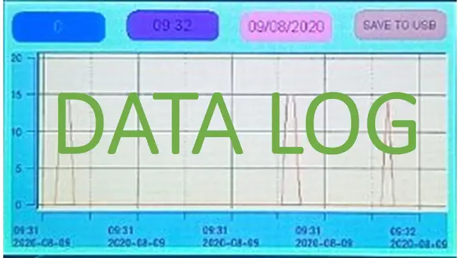 Log Format Autodetect Lines : 日志格式自动检测行