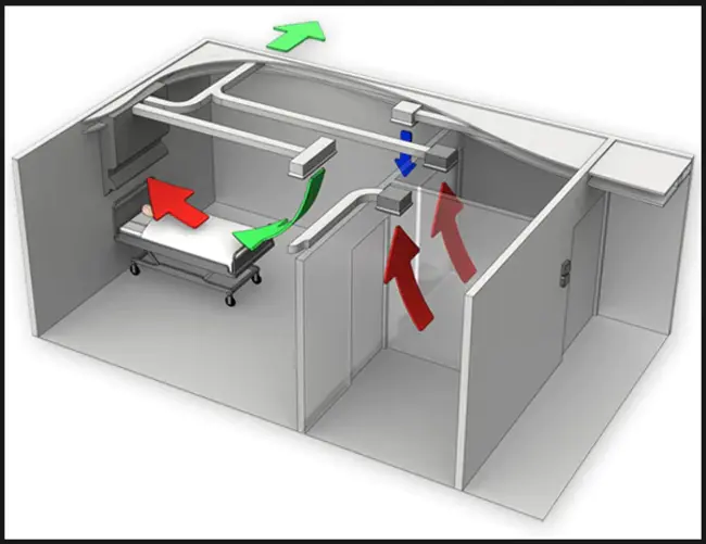 Negative Upper Airway Pressure : 上气道负压