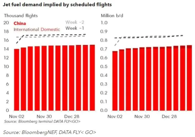 China Aviation Oil Holding Co : 中航油控股有限公司