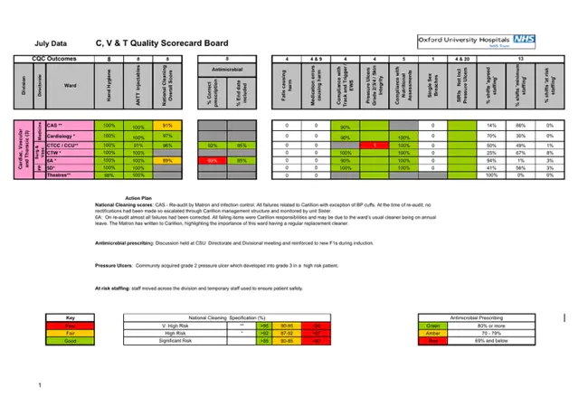 Theater Configuration Control Board : 战区配置控制板