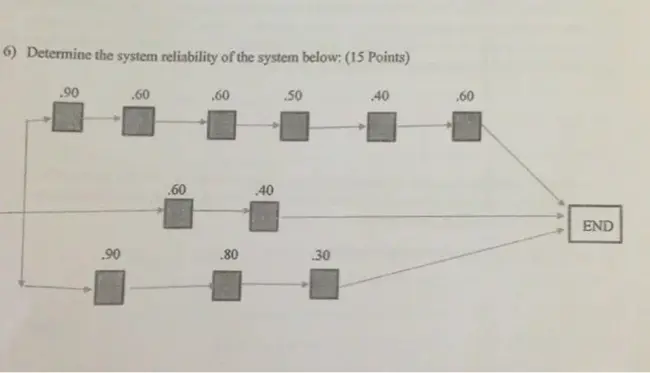 System Reliability Impact Study : 系统可靠性影响研究