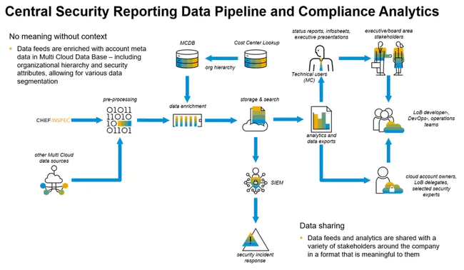 Spam Analysis Reporting and Deletion System : 垃圾邮件分析报告和删除系统