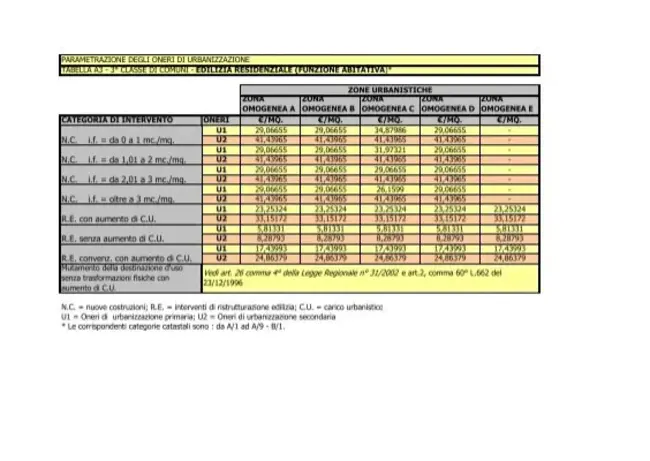 Documento Programmatico Sulla Sicurezza : 安全政策文件