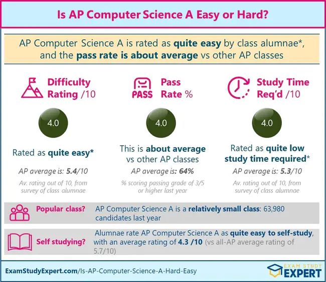 Advanced Computing for Science Education : 科学教育的高级计算