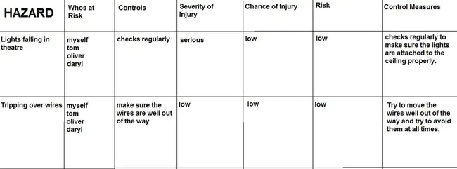 Improvement Of Safety Assessment Methodologies : 改进安全评估方法