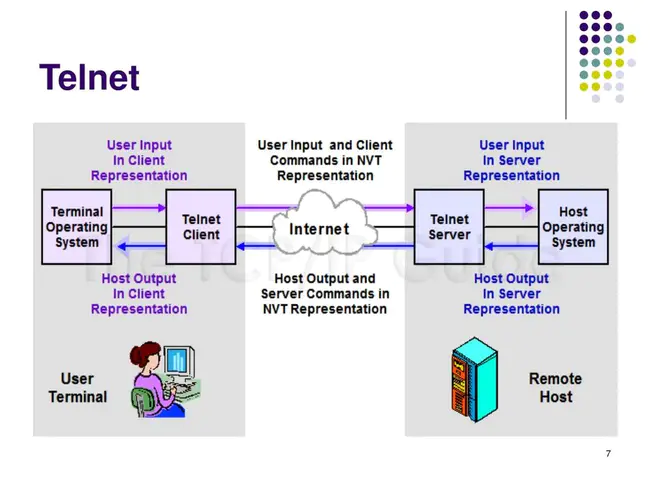 Achaea Telnet Client Protocol : Achaea Telnet客户端协议