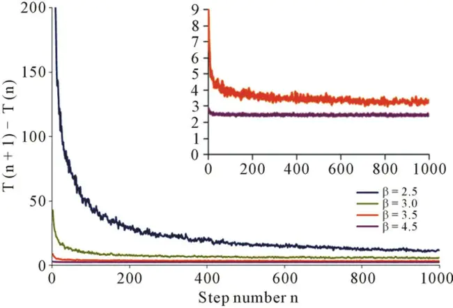 Derivative Dynamic Time Warping : 导数动态时间扭曲